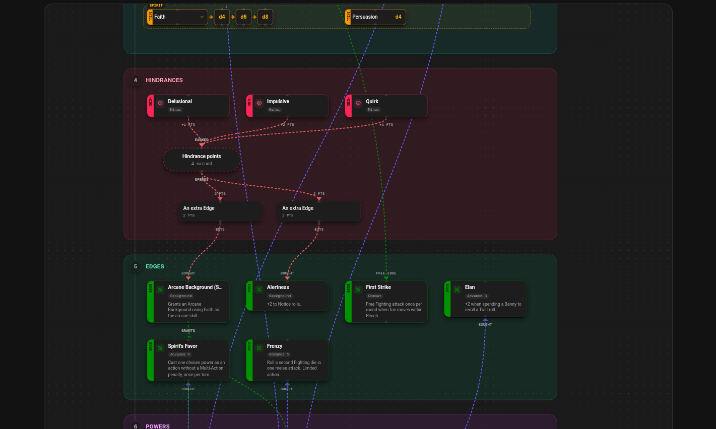 The build graph